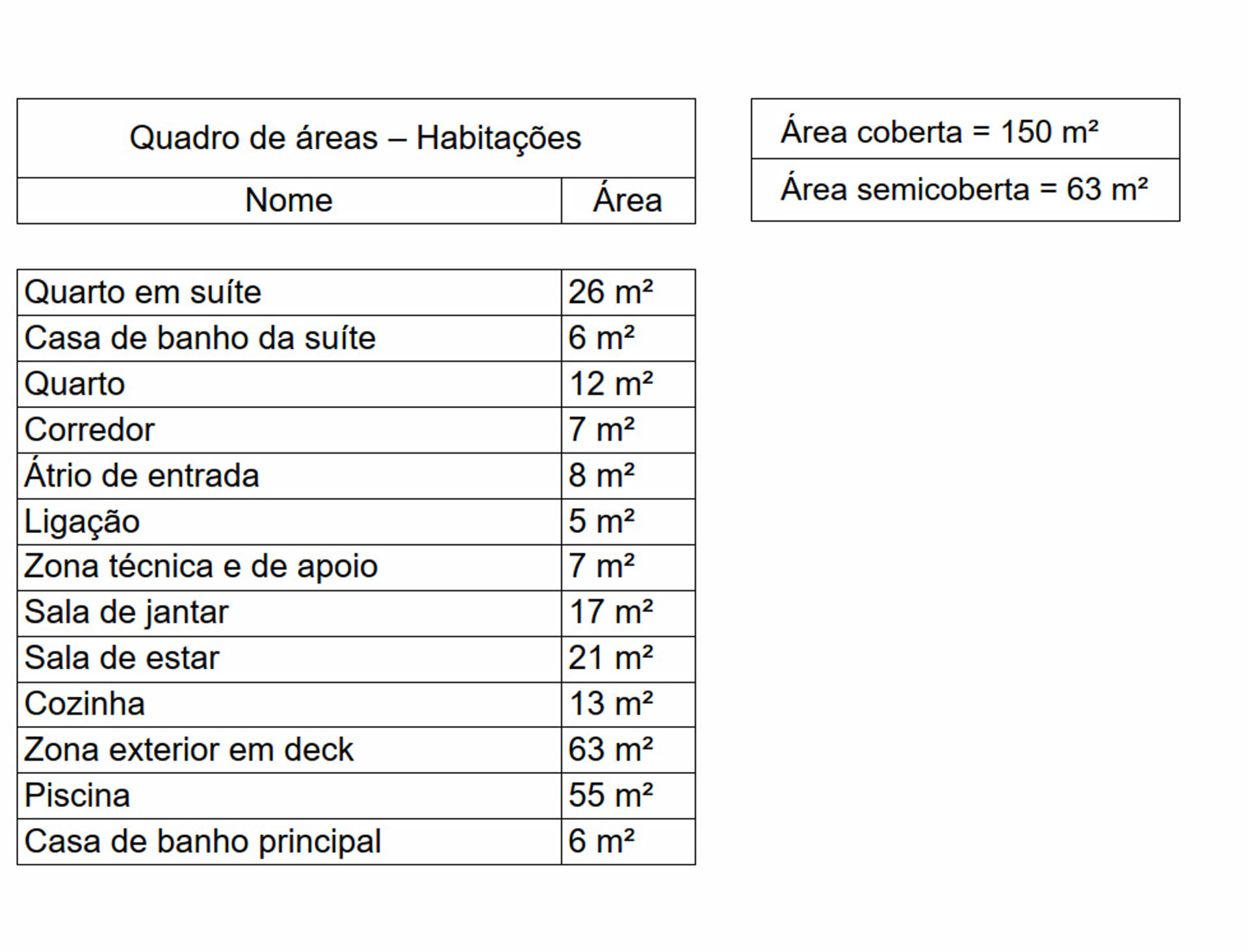 Casa Carvalho - vista
